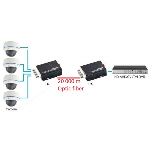 Foxgate SFO-4V-SM20-HD 4 канальний прийомо-передавачі сигналів відеоспостереження HD через оптичне волокно