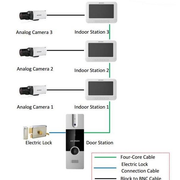 Hikvision DS-KIS202T комплект домофонии Эксклюзив