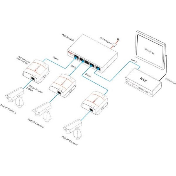 ONV PSE-PD3102